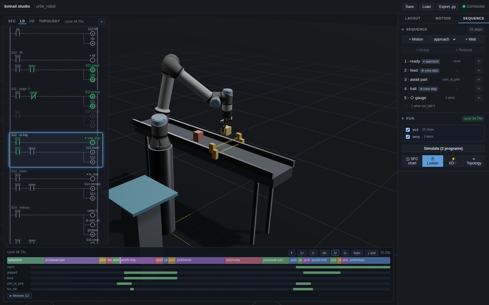 The ladder view at a routing decision